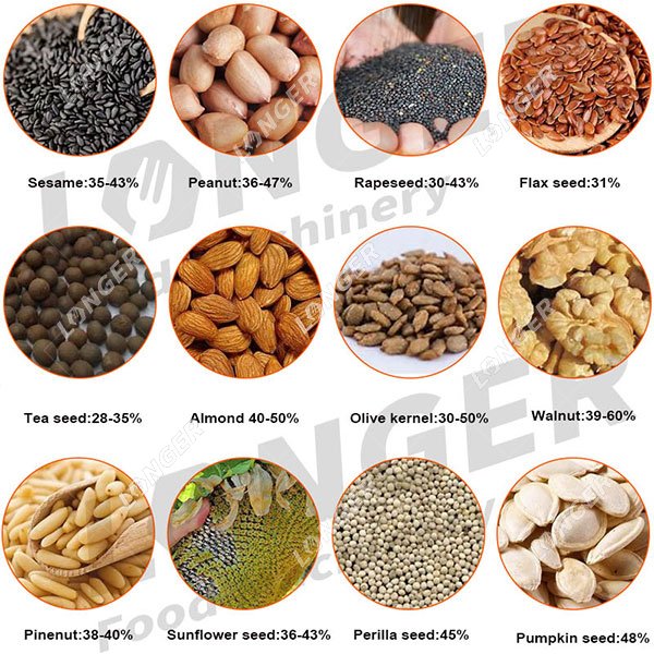 Peanut Press Machine